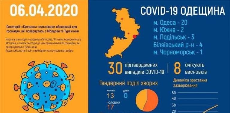 ����: 04868.com.ua