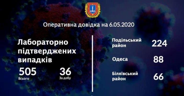 ����: 04868.com.ua