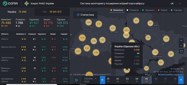  �������� ����� ���������� �������� ������� covid-19 ����������� ����������� 