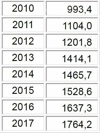 Средняя пенсия в области находится на уровне 68 $ , фото-2 Средняя пенсия в области находится на уровне 68 $ , фото-2