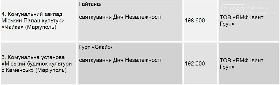 Почему в Черноморск пригласили «Ottawan»?, фото-3 Почему в Черноморск пригласили «Ottawan»?, фото-3