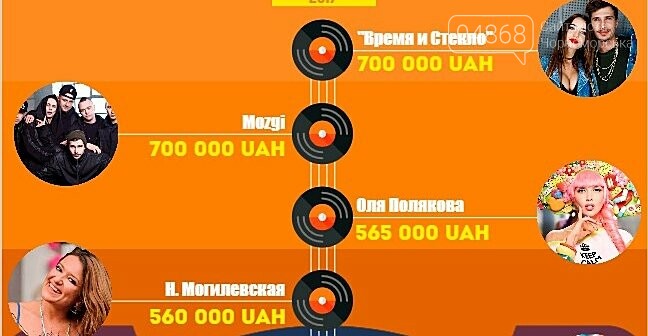 Почему в Черноморск пригласили «Ottawan»?, фото-4 Почему в Черноморск пригласили «Ottawan»?, фото-4