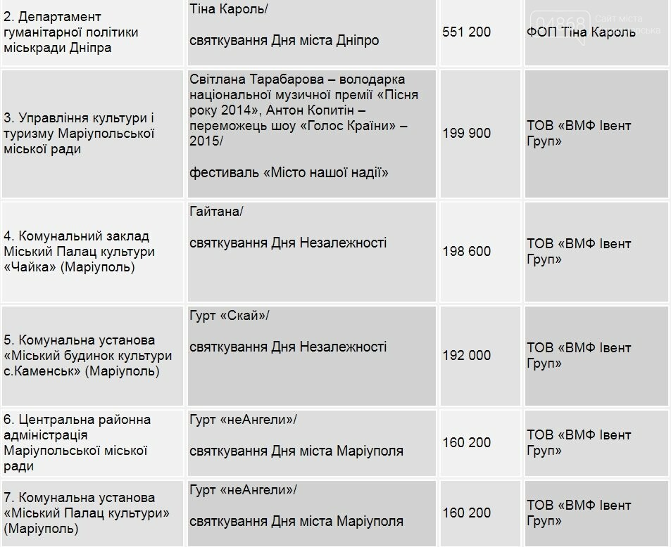 Почему в Черноморск пригласили «Ottawan»?, фото-13 Почему в Черноморск пригласили «Ottawan»?, фото-13