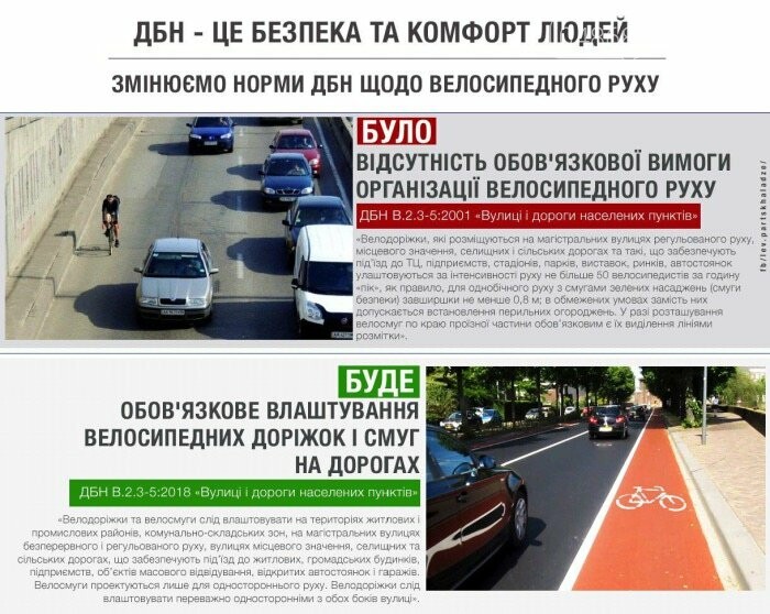 Велосипедные дорожки и полосы станут обязательными в Украине, фото-7 Велосипедные дорожки и полосы станут обязательными в Украине, фото-7