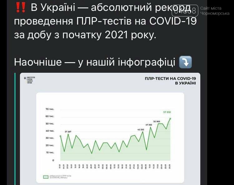 Коронавирус, путешествия и ПЦР-тесты: безопасность или все же бизнес?, фото-1