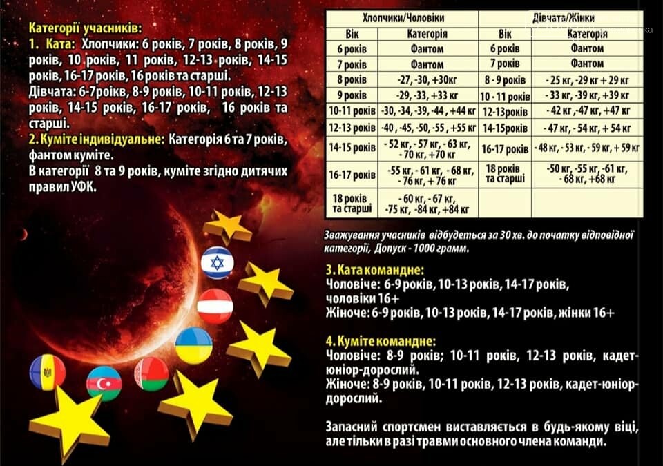 В Черноморске состоится международный турнир по каратэ, фото-3