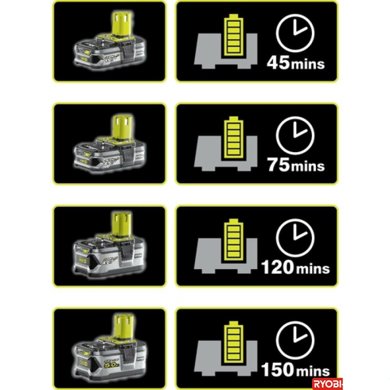 Энергокомплект RYOBI RC18120-115 ONE+ - Зображення 1