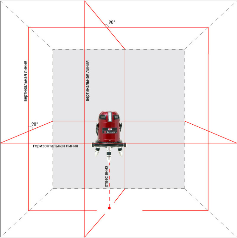 Лазерный уровень ADA 6D SERVOLINER - Зображення 1