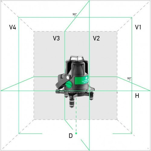 Уровень лазерный ADA ULTRALiner 360 4V GREEN Set ADA А00497 - Зображення 5