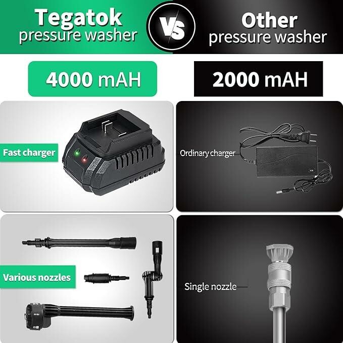 Аккумуляторная мойка высокого давления TEGATOK THPW40-CORE SET 02 - Зображення 5