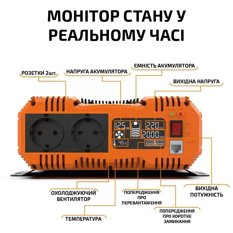 Инвертор 2500Вт/5000Вт 12-220В с чистой синусоидой (преобразователь напряжения) Fchao KSC-2500W - Зображення 2