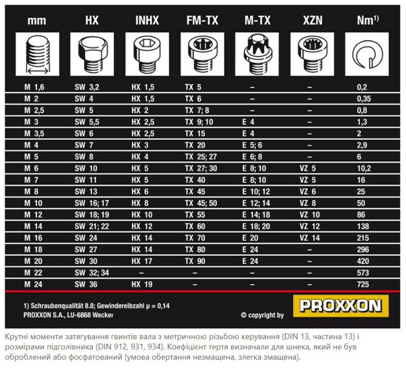 Динамометрическая отвертка MicroClick MC2 Proxxon 23343 - Зображення 3