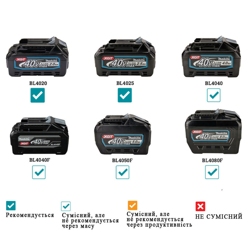 Аккумуляторная дрель-шуруповерт с ударом Makita XGT 40 V MAX HP002GZ (без АКБ) - Зображення 4