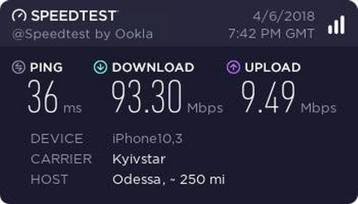 Киевстар запустил 4G в Одессе и Затоке: скорость и карта по..., фото-3 Киевстар запустил 4G в Одессе и Затоке: скорость и карта покрытия, фото-3