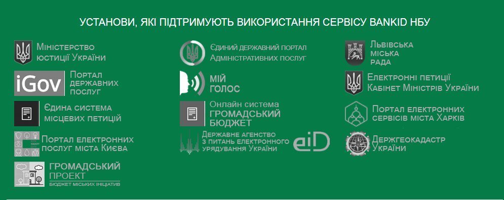 BankID в Украине: что это и как работает, фото-1 BankID в Украине: что это и как работает, фото-1