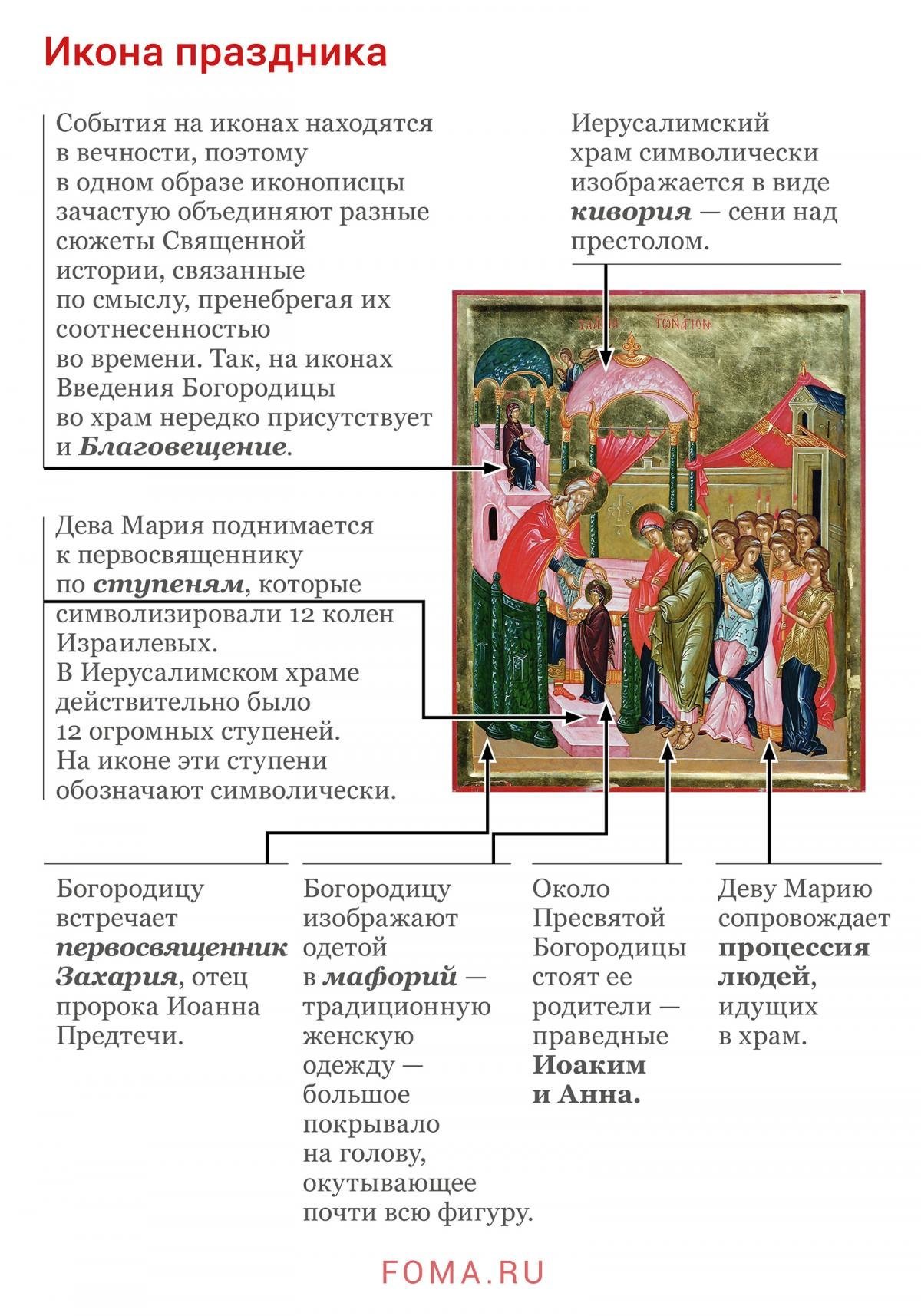 Сегодня православные отмечают Введение во храм Пресвятой Бо..., фото-1 Сегодня православные отмечают Введение во храм Пресвятой Богородицы: история праздника, фото-1