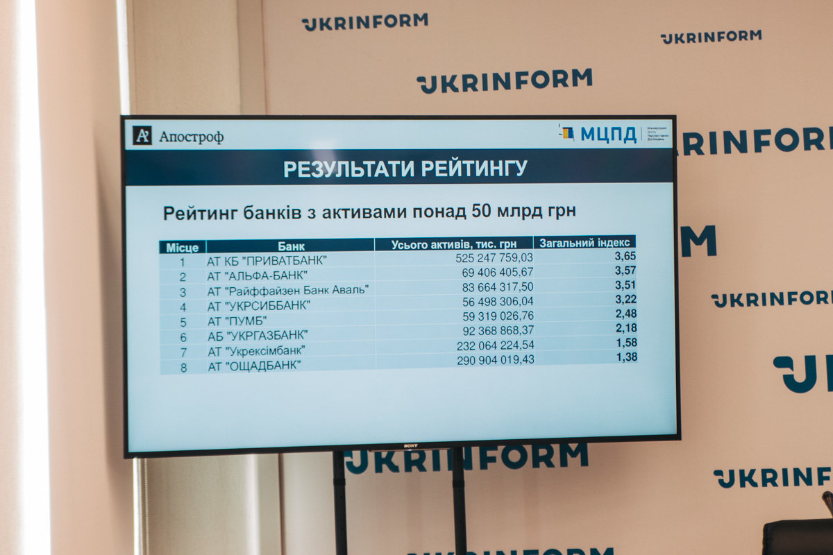 Какой банк самый надежный в Украине, фото-1 Какой банк самый надежный в Украине, фото-1