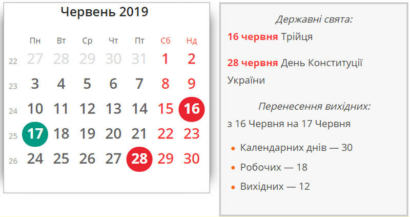 В июне украинцы дважды будут долго отдыхать: график выходных, фото-1 В июне украинцы дважды будут долго отдыхать: график выходных, фото-1
