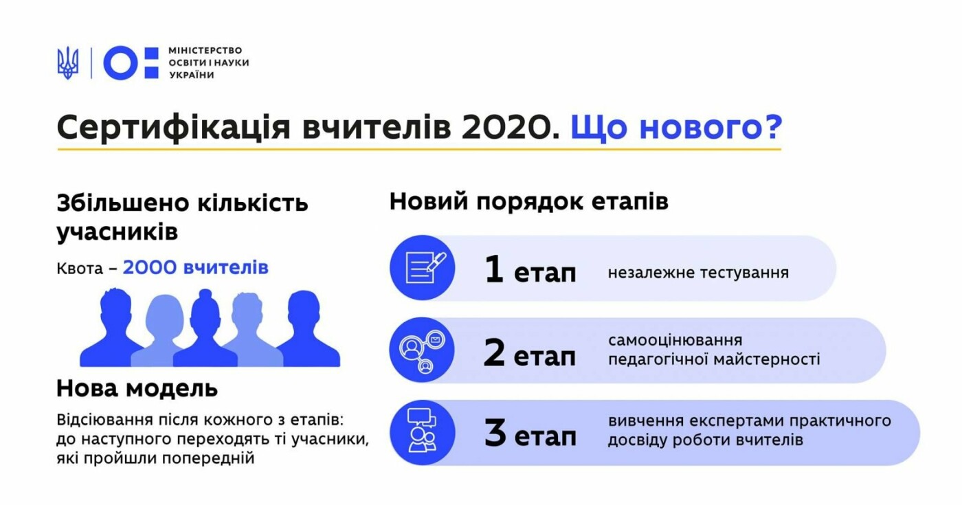 Сертификация учителей 2020: в МОН рассказали об изменениях, фото-1 Сертификация учителей 2020: в МОН рассказали об изменениях, фото-1