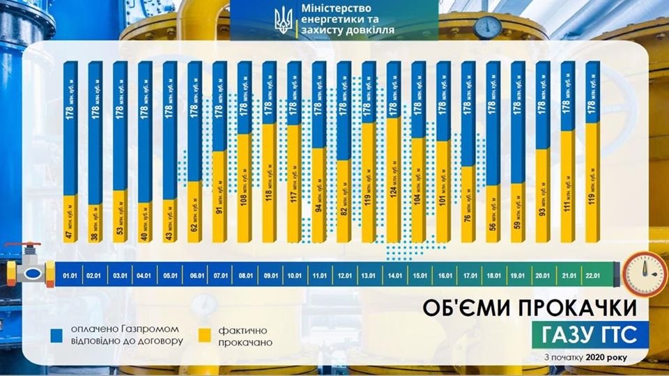Украинцев ждут новые тарифы на газ: все детали, фото-1 Украинцев ждут новые тарифы на газ: все детали, фото-1