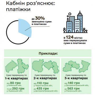 Снижение тарифов: в Кабмине сделали разъяснения для украин..., фото-2 Снижение тарифов: в Кабмине сделали разъяснения для украинцев (инфографика), фото-2