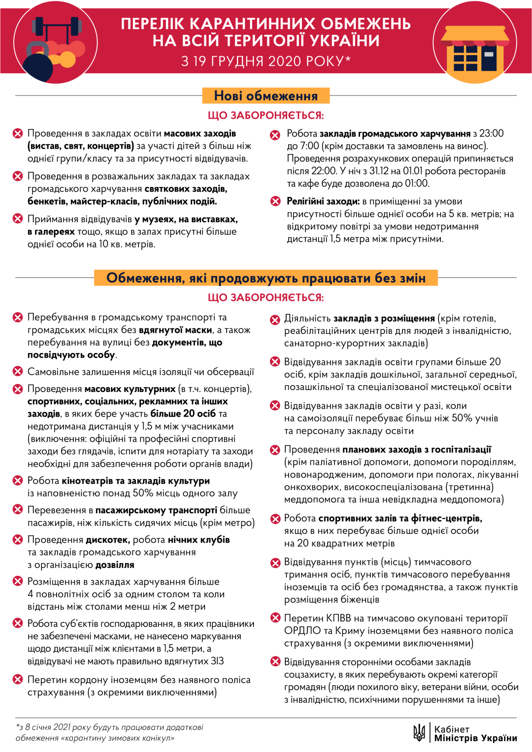 В Украине начали действовать новые карантинные ограничения, фото-1 В Украине начали действовать новые карантинные ограничения, фото-1