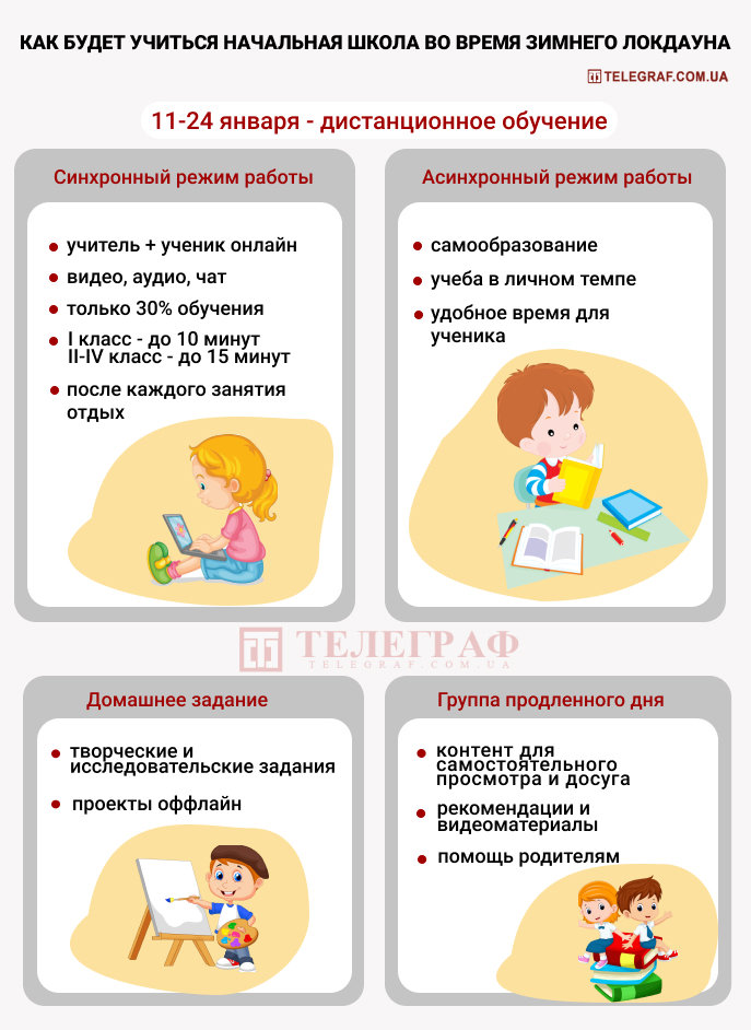 Как начальная школа будет учиться во время карантина: разъя..., фото-1 Как начальная школа будет учиться во время карантина: разъяснение и инфографика, фото-1