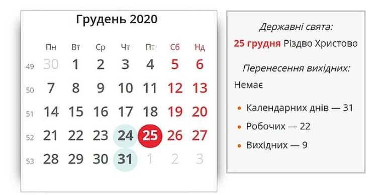 В декабре украинцев ждут дополнительные выходные: сколько будем отд... В декабре украинцев ждут дополнительные выходные: сколько будем отдыхать, Егор Вольнов