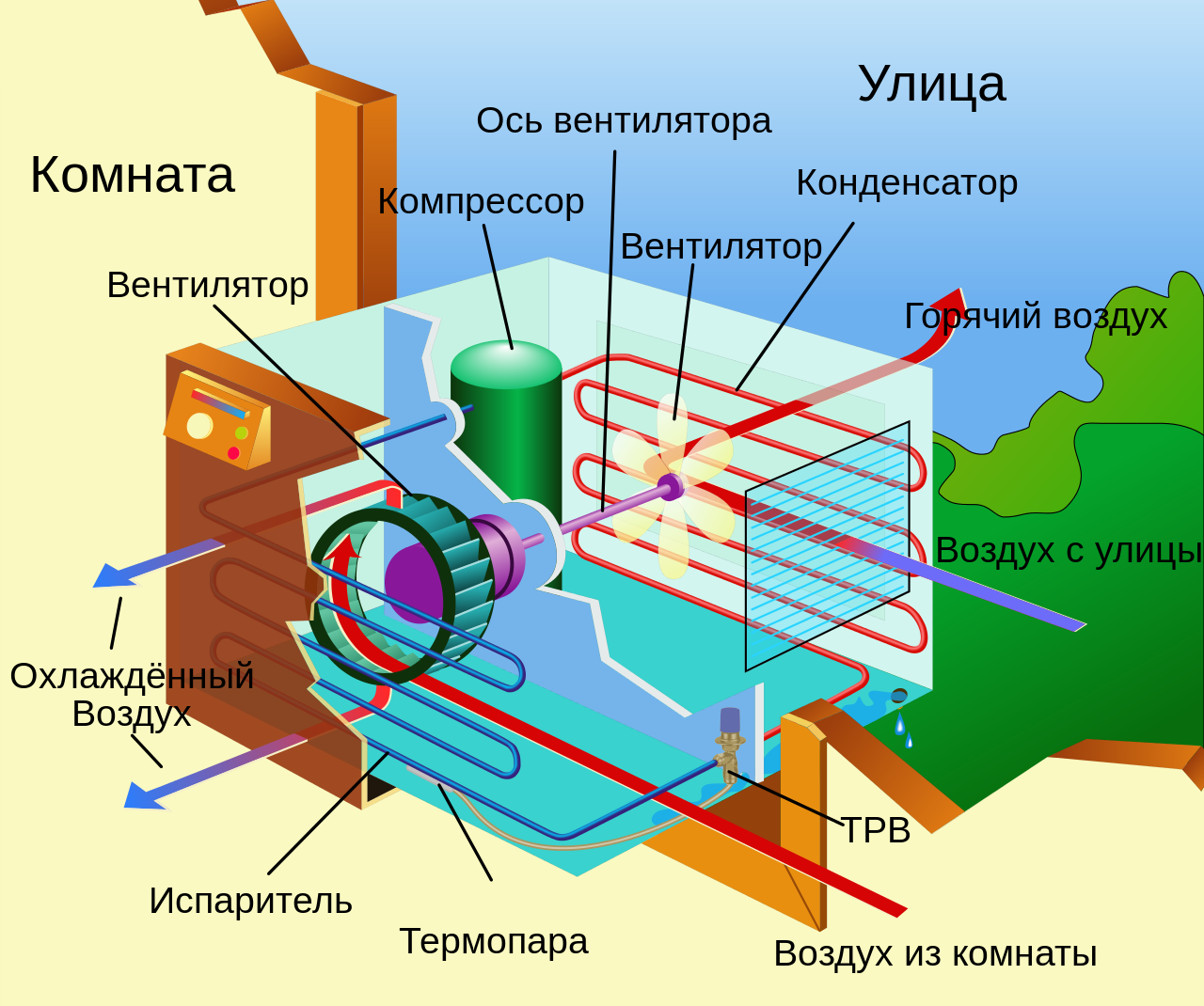 Какой выбрать и где купить кондиционер в Черноморске? - Бізнес новини  Чорноморська