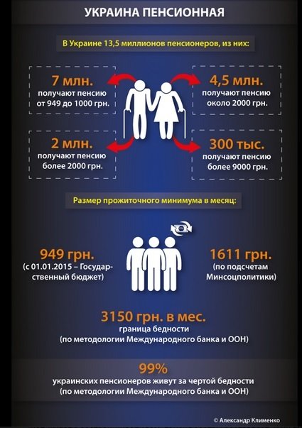 Клименко: 99% украинских пенсионеров живут за чертой бедности (фото) - фото 1